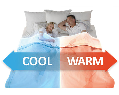 Fan B-Fan Brand order bed cooling fan for hot flashes/night sweats and sleep comfort