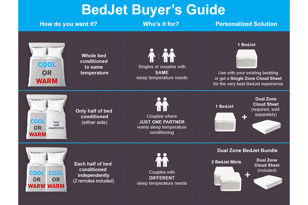 BedJet 3 Dual Zone Climate Comfort System Sleep Technology