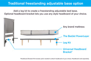 Add a leg kit to your PowerLayer to create a freestanding adjustable bed base, with optional headboard bracket