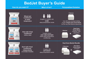 BedJet Buyer's Guide
