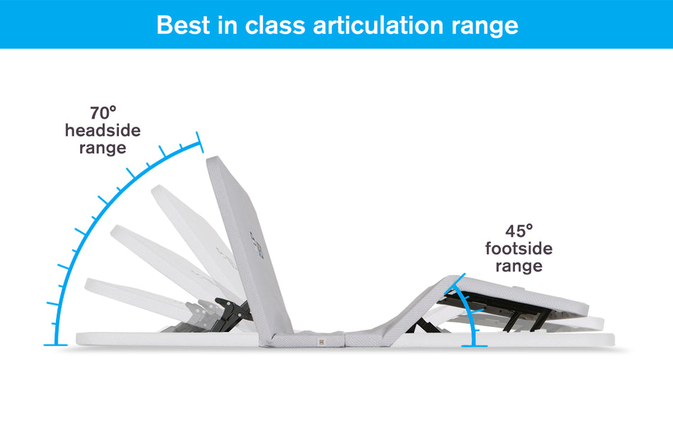best-in-class articulation range with 70° headside range and 45° footside range