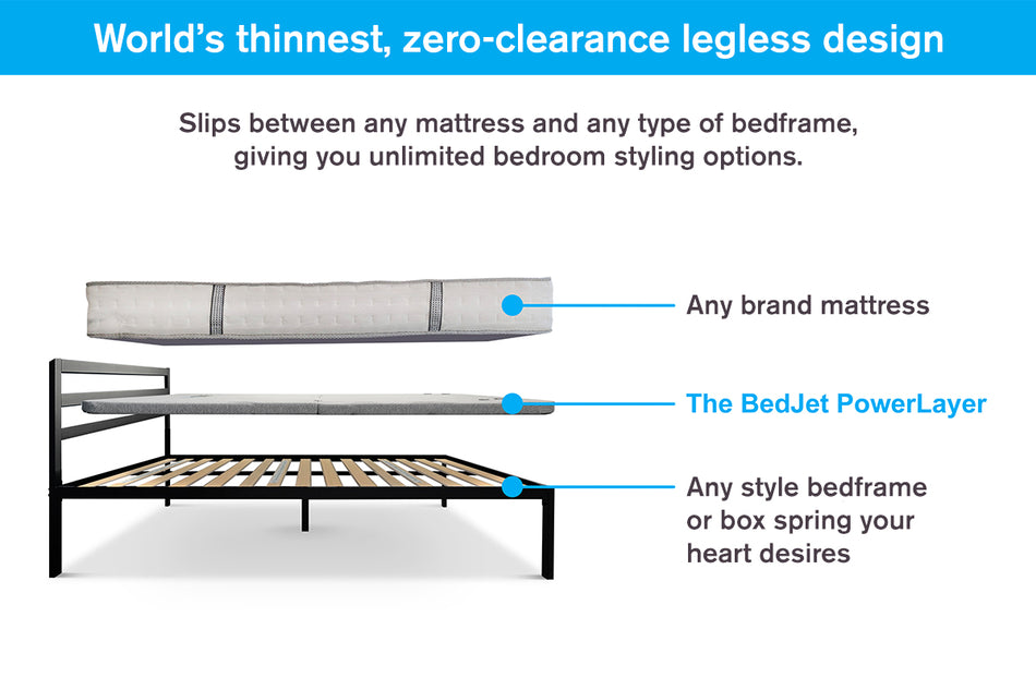 world's thinnest, zero-clearance legless design, slips between any mattress and any type of bedframe giving you unlimited bedroom styling options