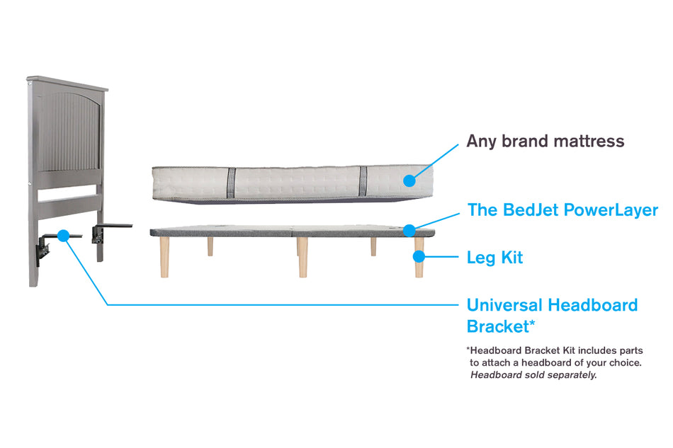 use PowerLayer with a leg kit and universal headboard bracket kit to create a standalone bed