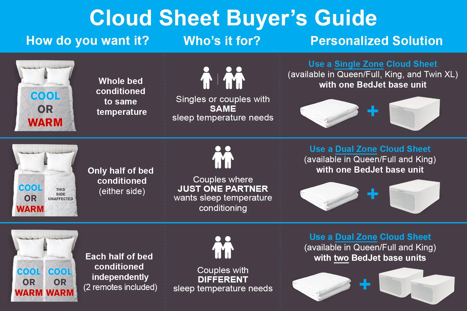 An image for a cloud sheet buyer guide